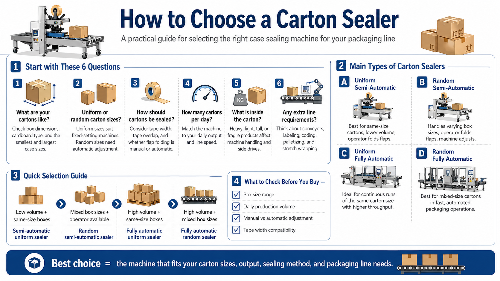 how to choose a carton sealer