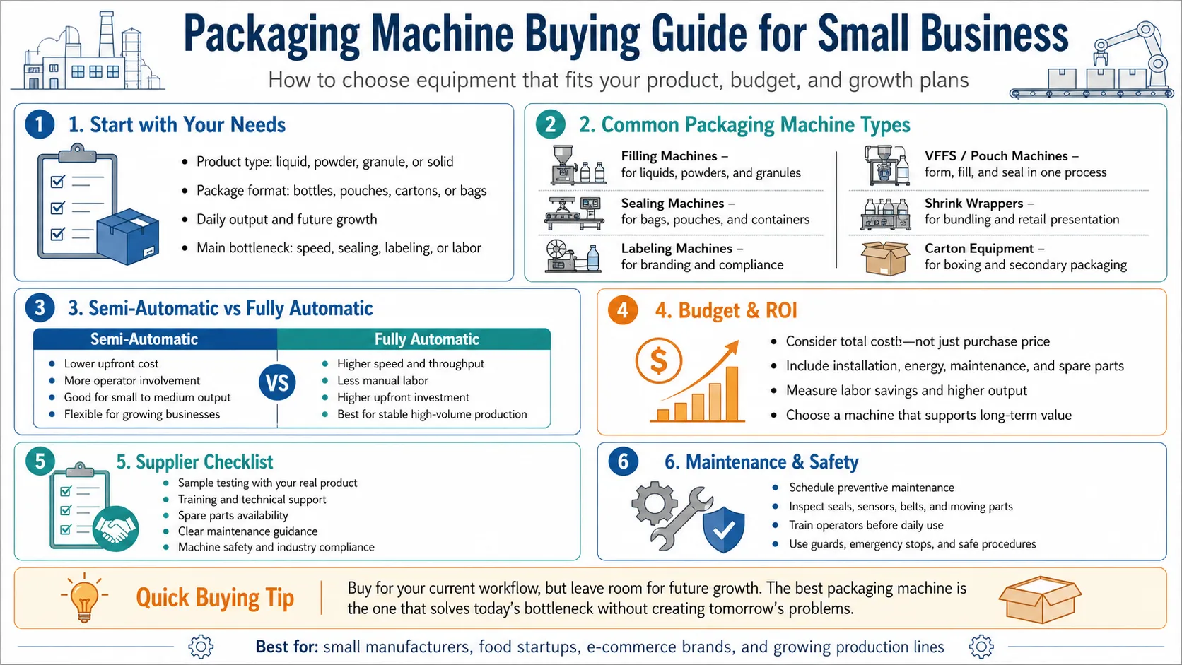 packaging machine buying guide for small business
