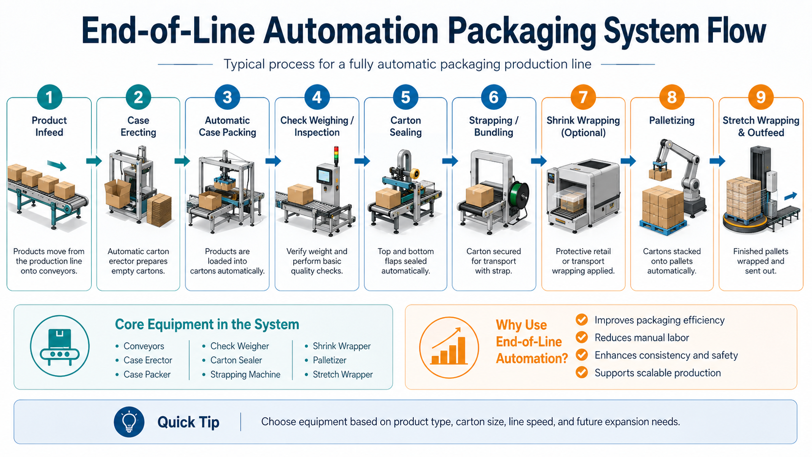packaging machine buying guide for small business