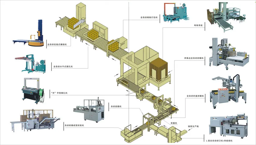 packaging machine buying guide for small business