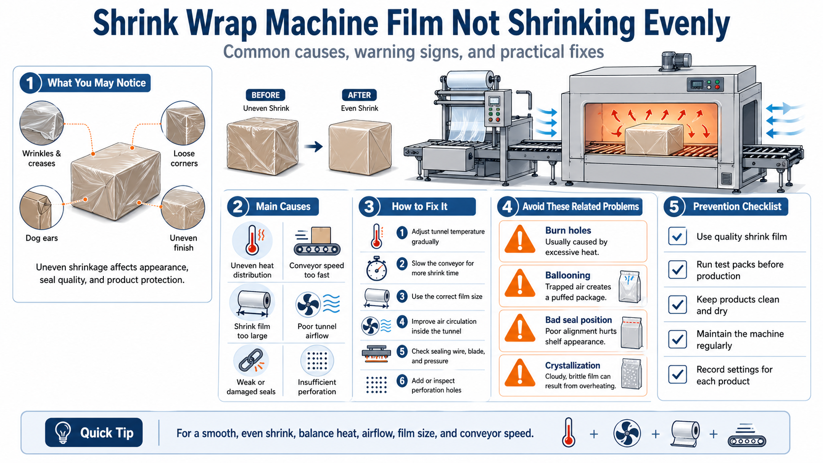 shrink wrap machine film not shrinking evenly causes and fixes