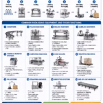 common packaging equipment in manufacturing practical guide