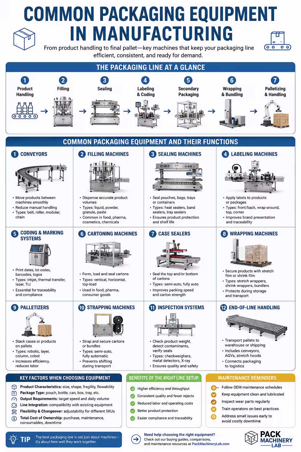 common packaging equipment in manufacturing practical guide common packaging equipment in manufacturing practical guide